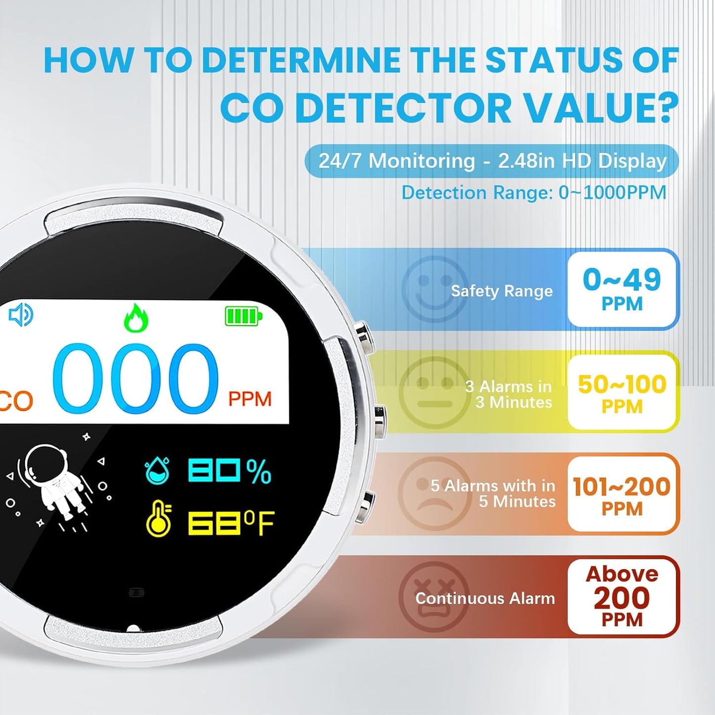 Portable Carbon Monoxide Detector, 3 in 1 CO Detector/Temp/Humidity, Rechargeable Real-Time Travel CO Monitor, Gas Detector for Home with Loud Alarm for Air Safety